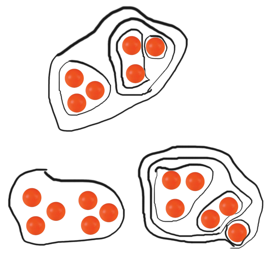 associatività